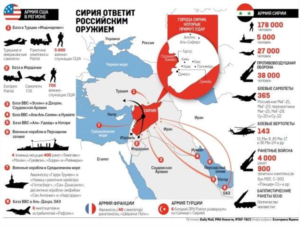 Военные операции в мире. Базы американских войск в Сирии на карте. Инфографика войн США. Военные базы США И России в Сирии.
