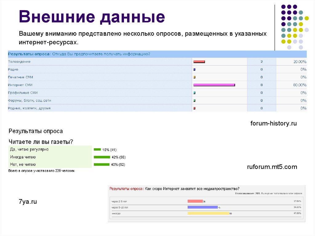 Внешние данные. Опрос откуда вы получаете информацию. Внешние данные человека. Ваши внешние данные.