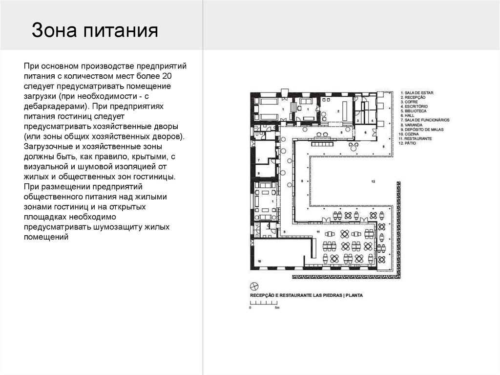 Для чего составляется функциональная схема проектируемого здания