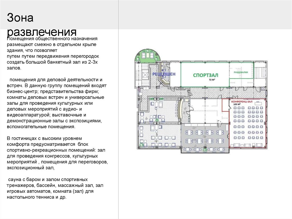 Смежное размещение. Помещение общественного назначения. Зона общественного назначения. Схема гостиничного комплекса. Зона общественного назначения архитектура.