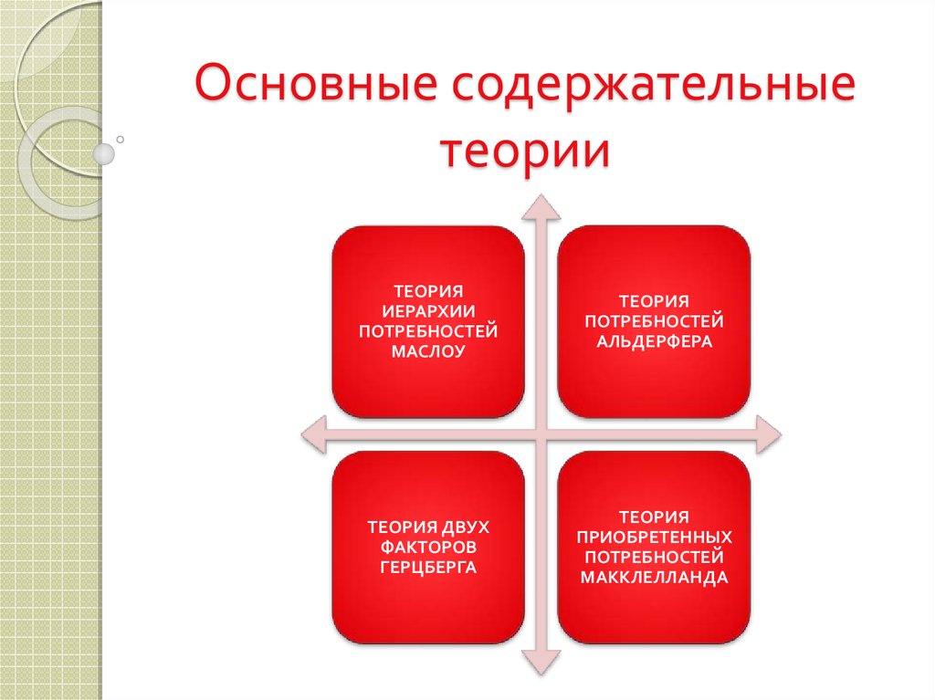 Д МАККЛЕЛЛАНД теория мотивации. Теория потребностей Дэвида МАККЛЕЛЛАНДА. Дэвид МАККЛЕЛЛАНД теория мотивации. Типология МАККЛЕЛЛАНДА.