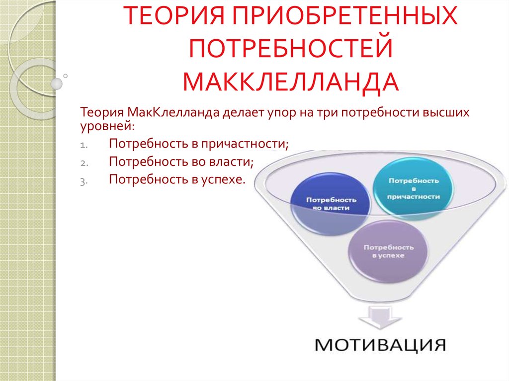 Приобретенные потребности. Теория Дэвида Мак Клелланда. Дэвид МАККЛЕЛЛАНД теория мотивации. Теория потребностей МАККЛЕЛЛАНДА. Модель мотивации МАККЛЕЛЛАНДА.