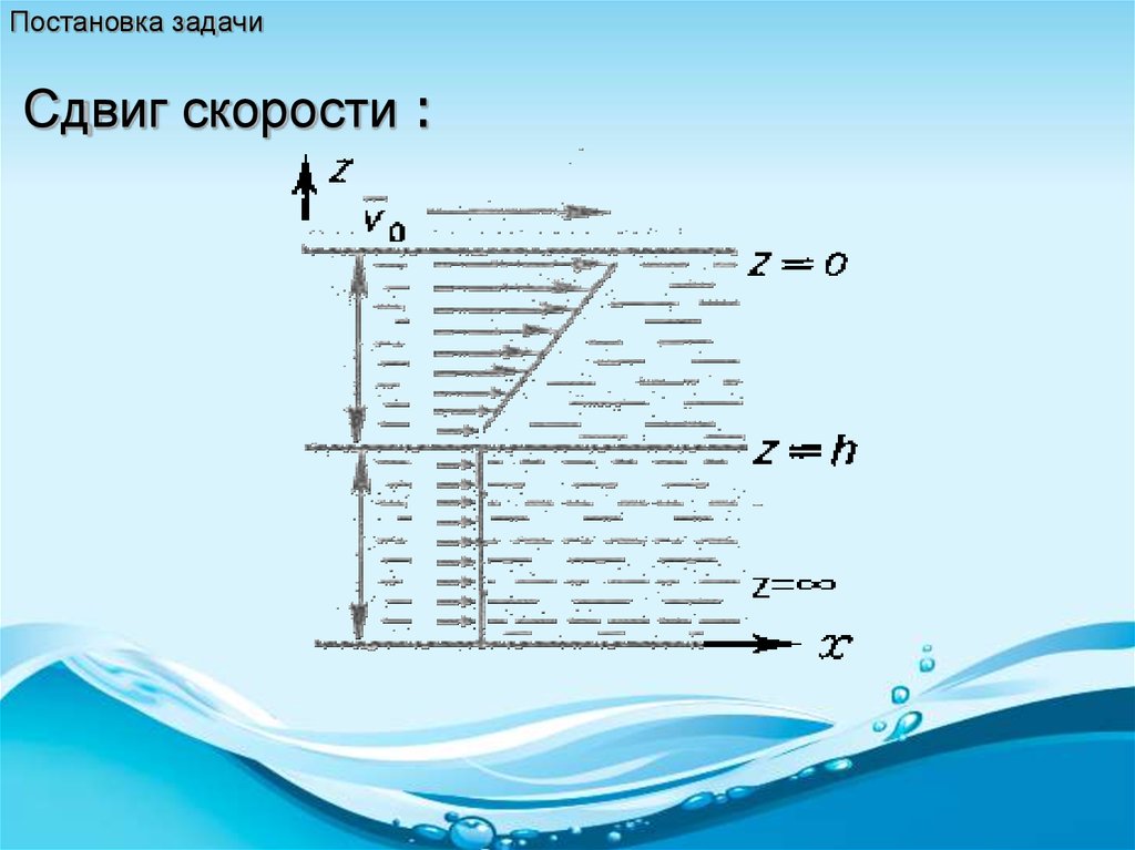 Волна смещения. Скорость поверхностной волны. Измерение скорости сдвига. Волны сдвига. Скорость сдвига жидкости это.