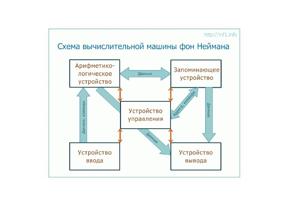 Джон фон Нейман - презентация онлайн