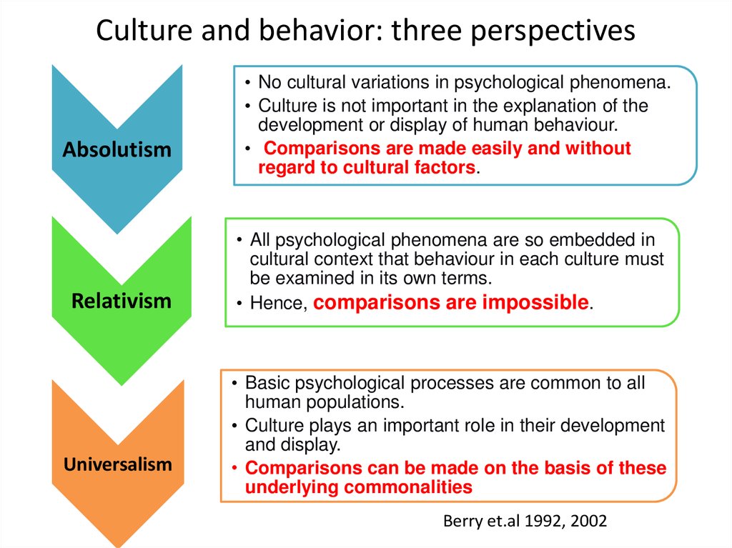 introduction-to-cross-cultural-psychology-online-presentation