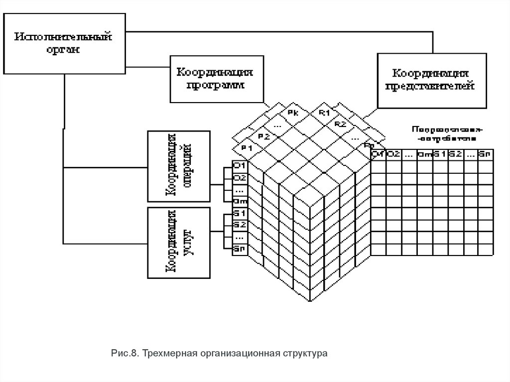 Презентация структуры предприятия