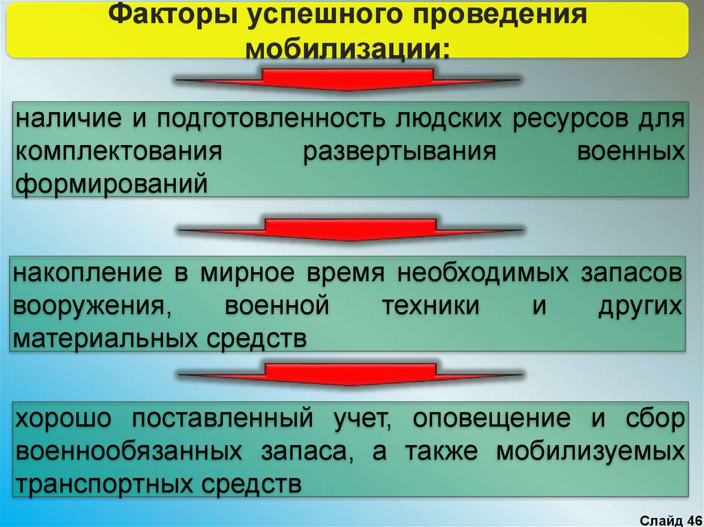 Мобилизация людских ресурсов