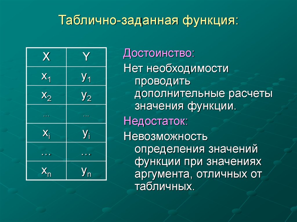 Функции заданные таблицей. Таблично заданная функция. Функции заданные табличным способом. Аппроксимация таблично заданной функции.