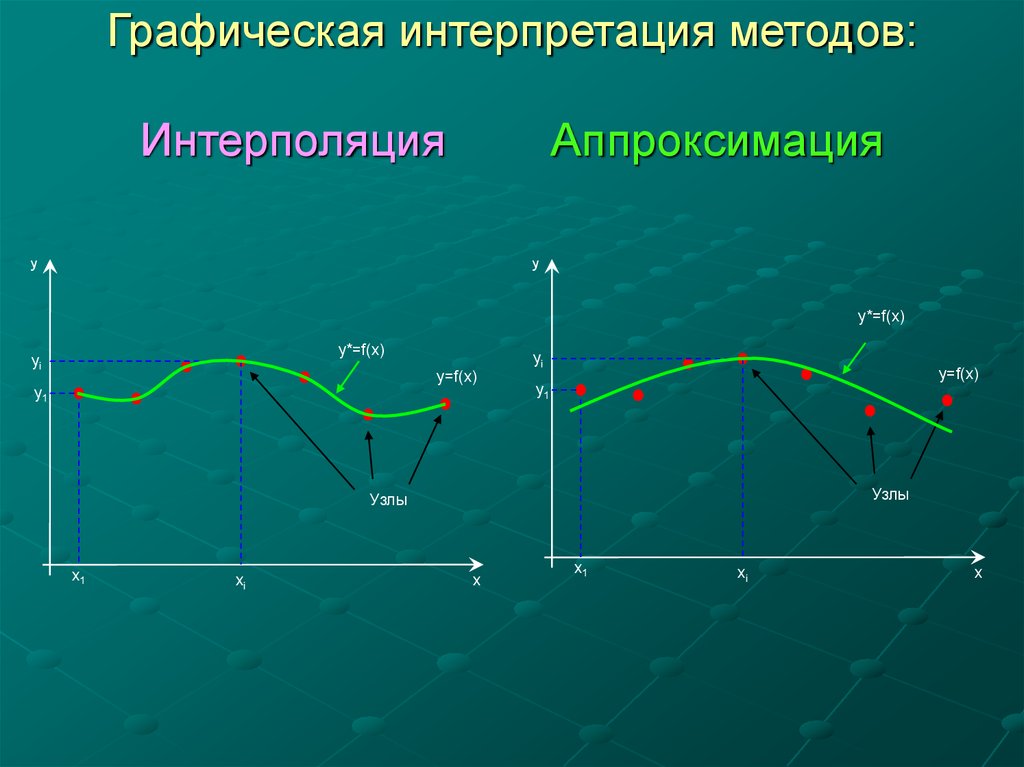 Методы интерполяции изображений