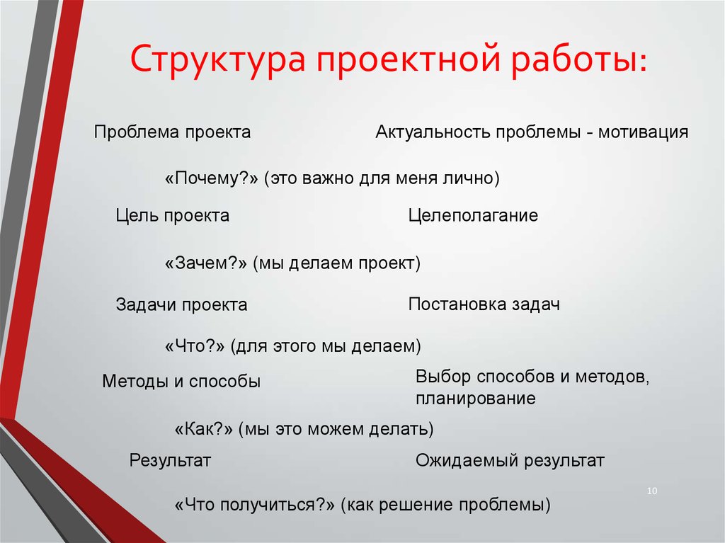 Проектная работа по литературе 10 класс готовые проекты