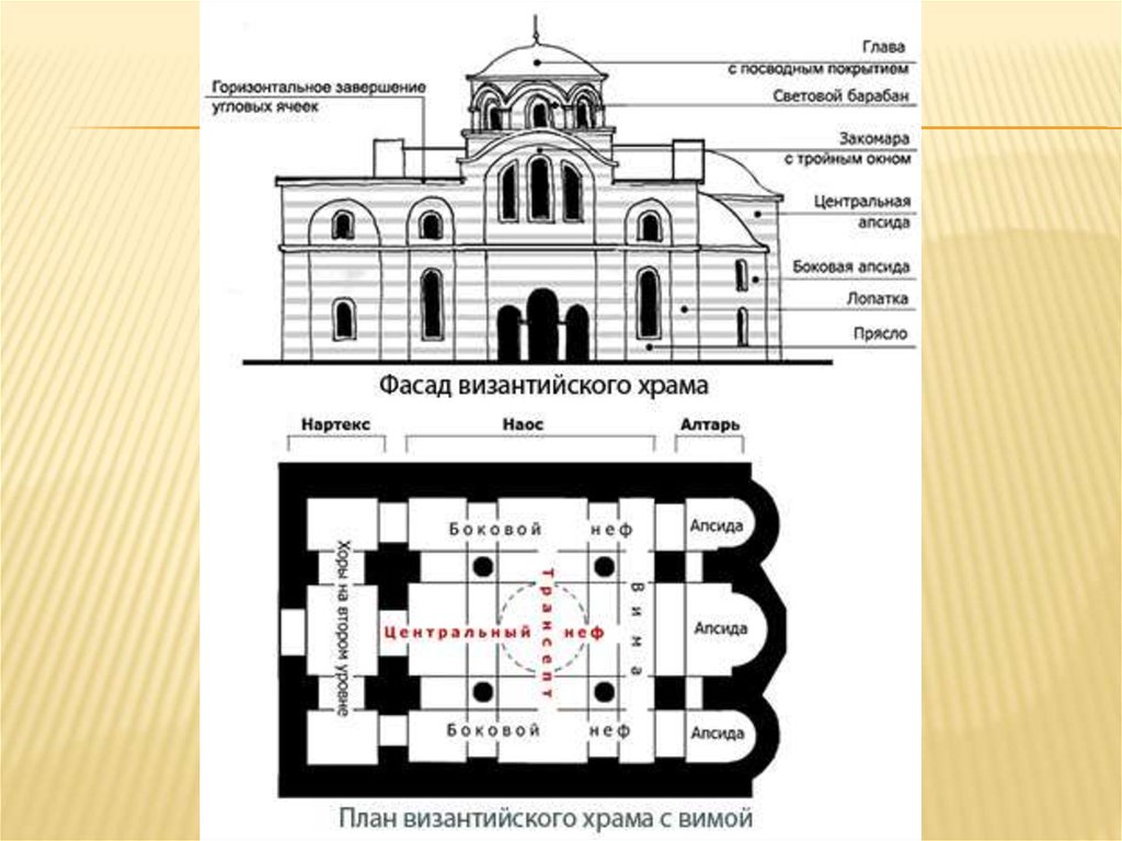 Крестово купольный храм фасад план