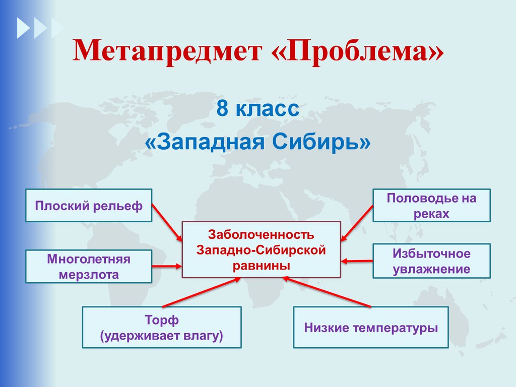 Проблемы 8 класса. Метапредмет проблема. Метапредмет знание метапредмет проблема. Деятельностный подход в географии. Личность метапредмет предмет.