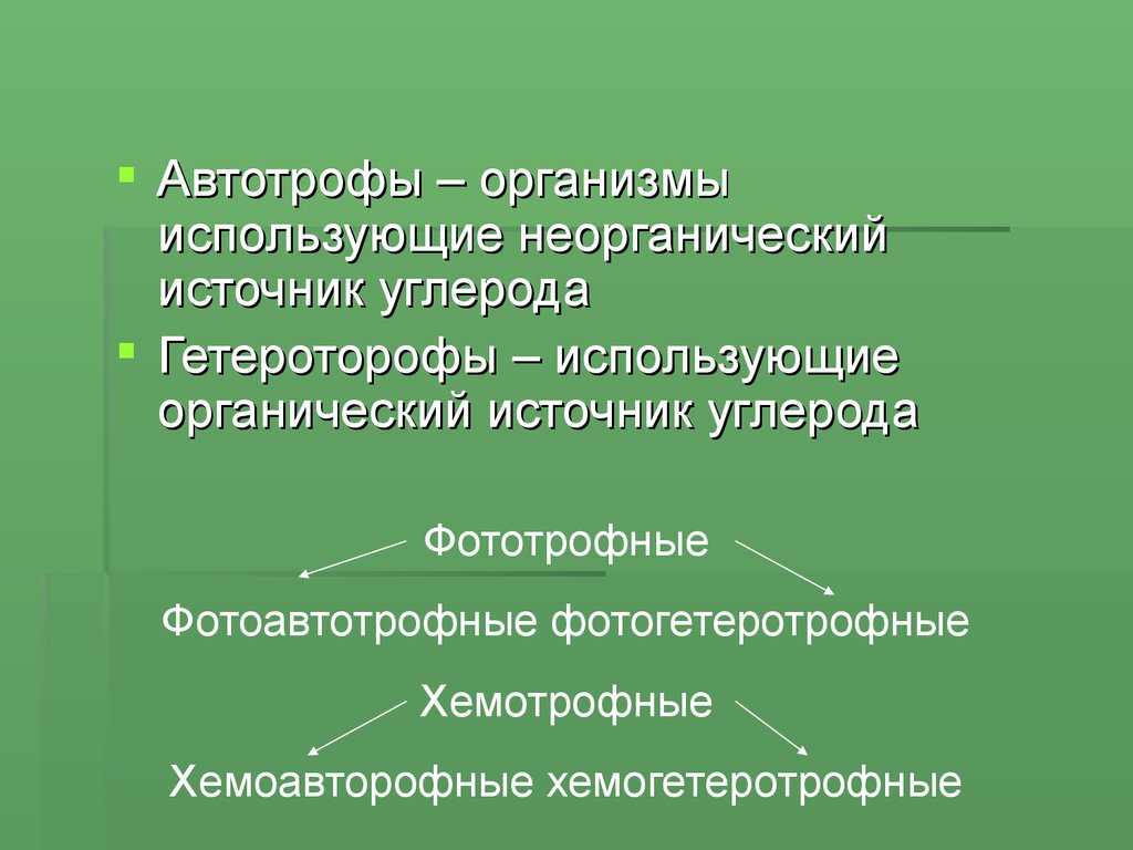 Органический источник