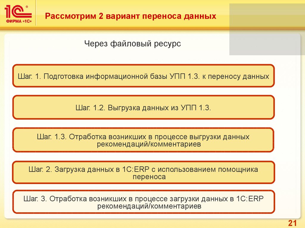 Рассмотрено 2 варианта. 1с УМИАТ. Переход с УПП на ERP. Переход на 1с ERP. Переход с SAP на 1с.