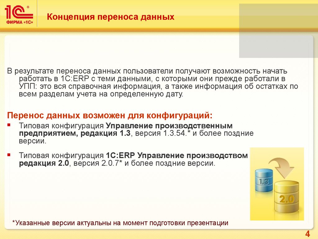 Перенос данных. 1с презентация ЕРП. Переход с УПП на ERP. План перехода с 1с УПП на 1с ERP.