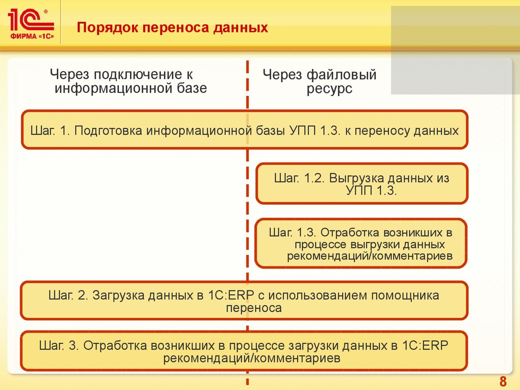 Работа 1с упп