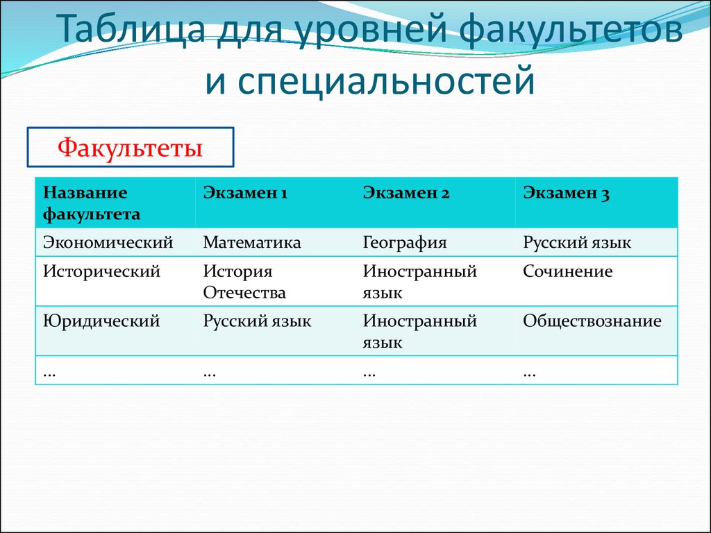 Факультет и специальность