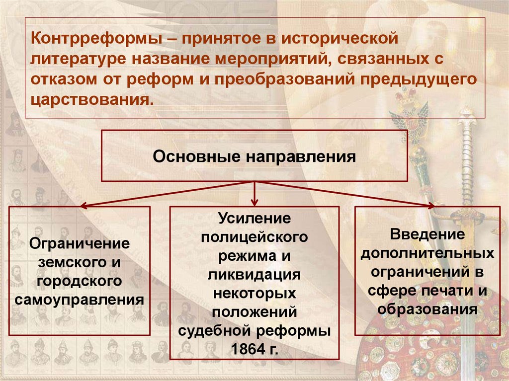 Александр 3 реформы и контрреформы презентация