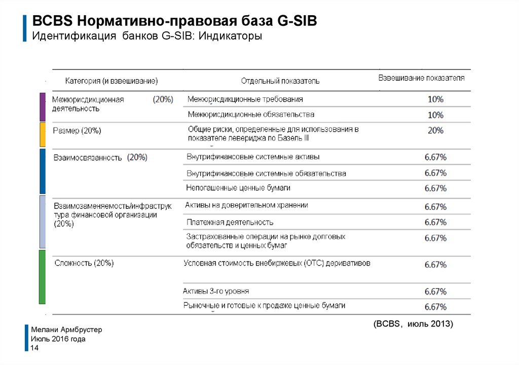 Мкб g90.8. Мкб g30.9.