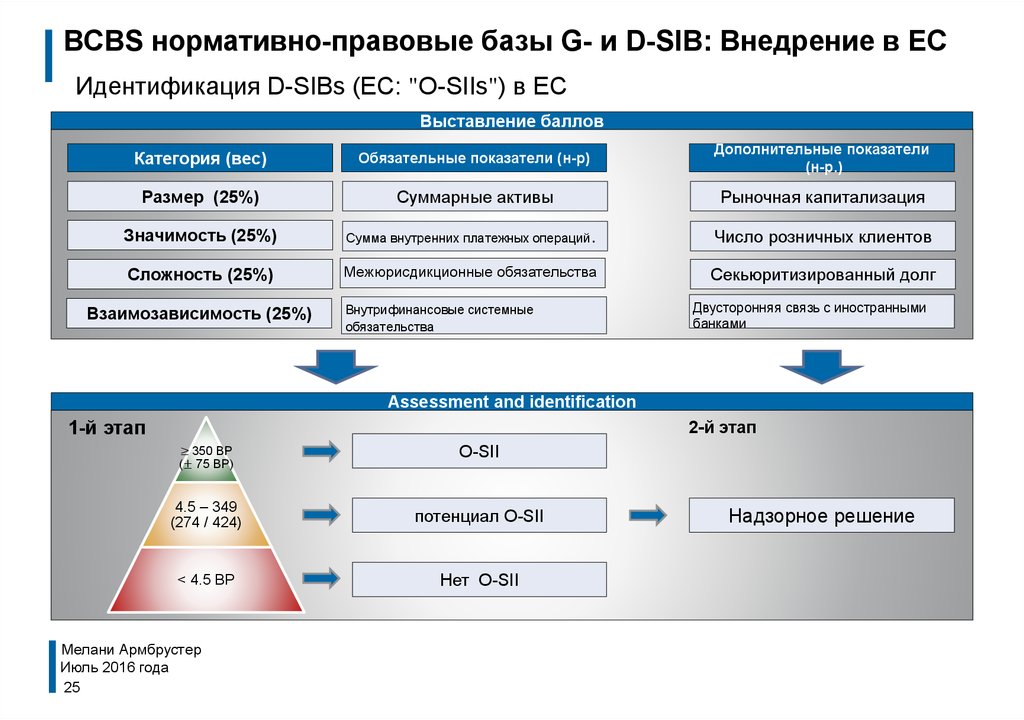 Обязательные показатели