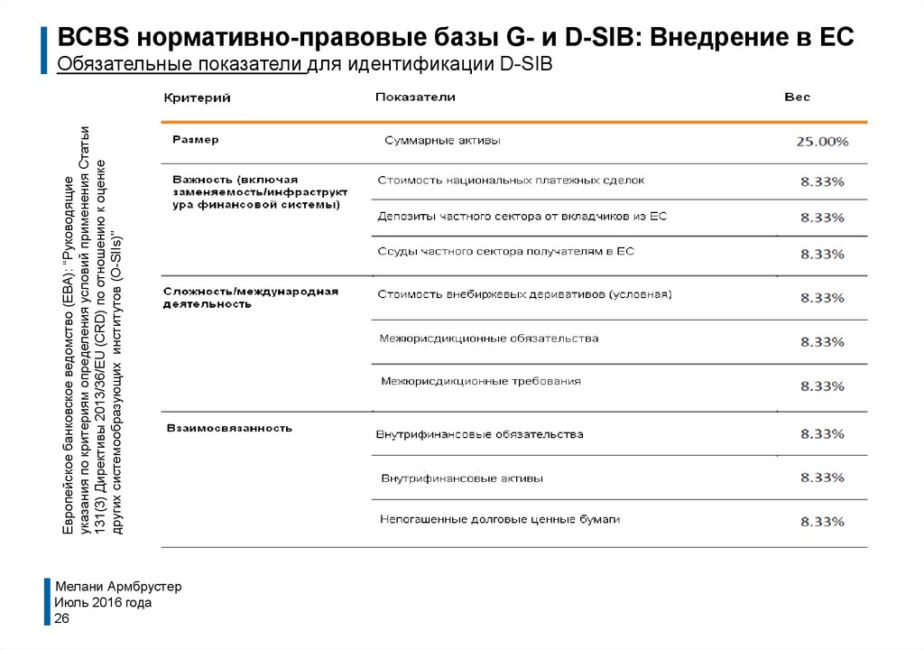 Системообразующие банки россии 2024