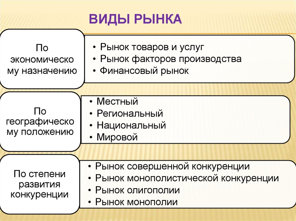 Видеолекция 5 Рынок и государственное регулирование рыночной экономики - смотрет