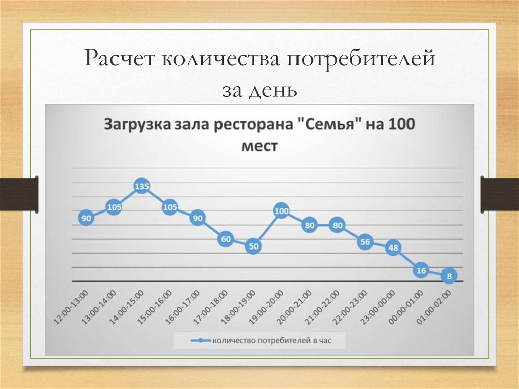 Объем потребителей