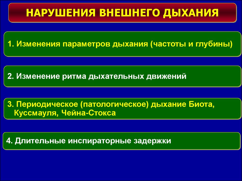 Проявить нарушение. Проявление нарушений внешнего дыхания. Проявление нарушений внешнего дыхания схема. Проявление нарушений внешнего дыхания блок схема. Причины нарушения внешнего дыхания.