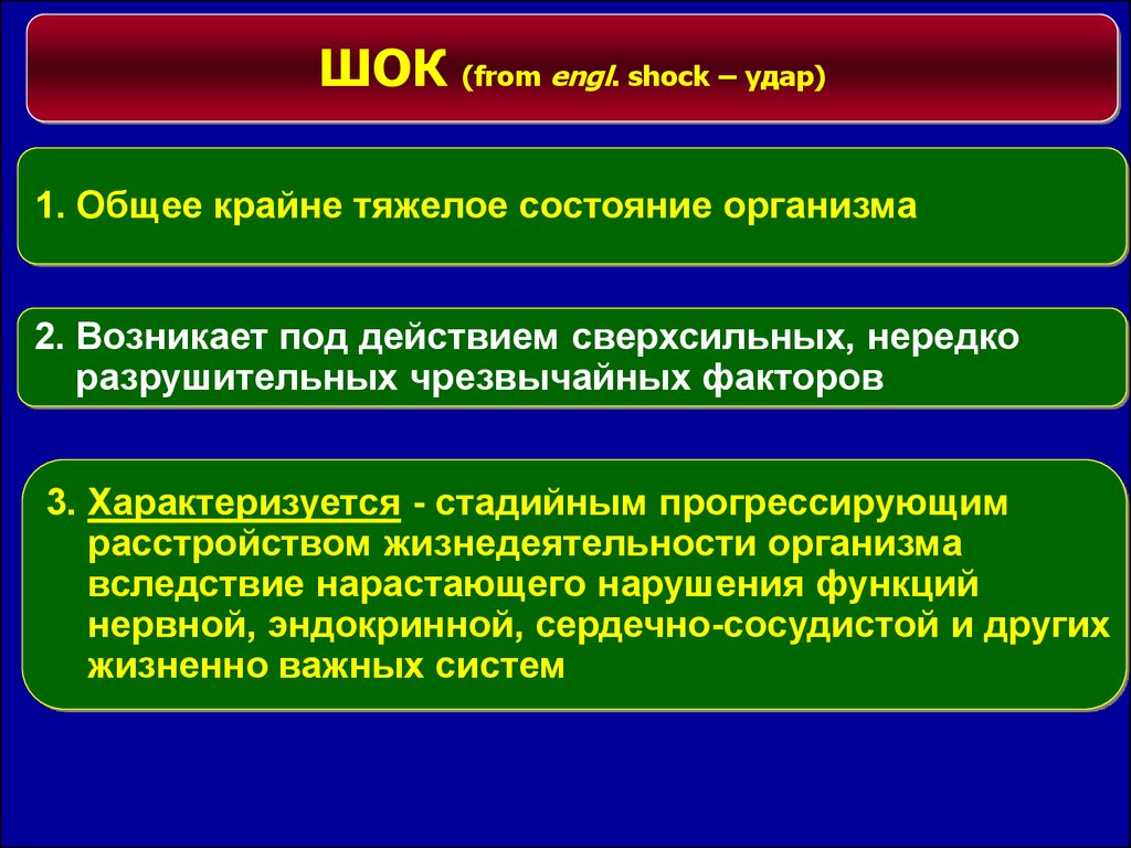 Экстремальные состояния патофизиология презентация