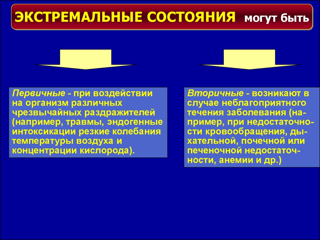 Экстремальные состояния патофизиология презентация