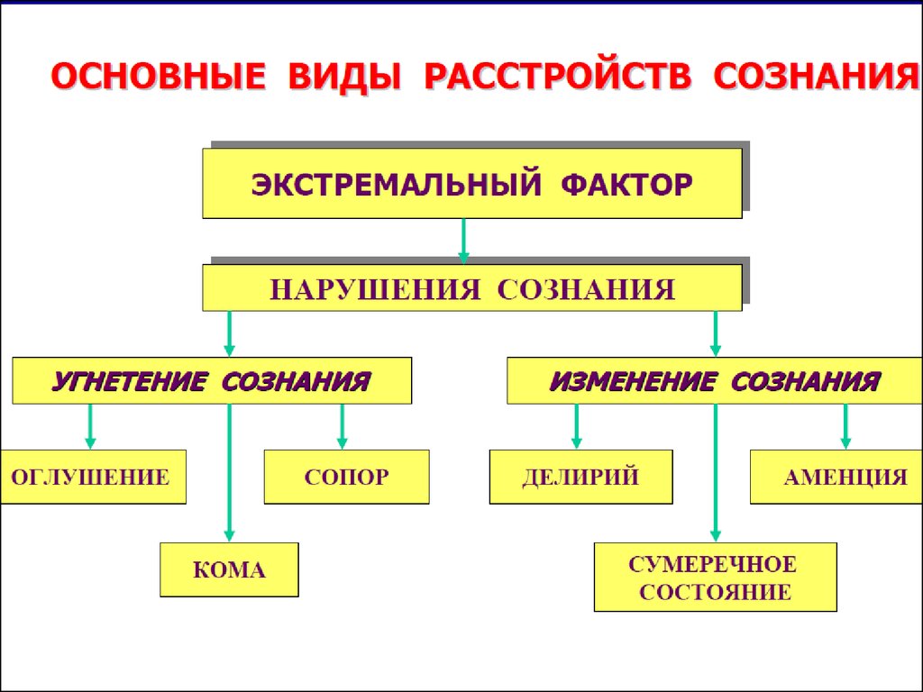 Экстремальные состояния патофизиология презентация