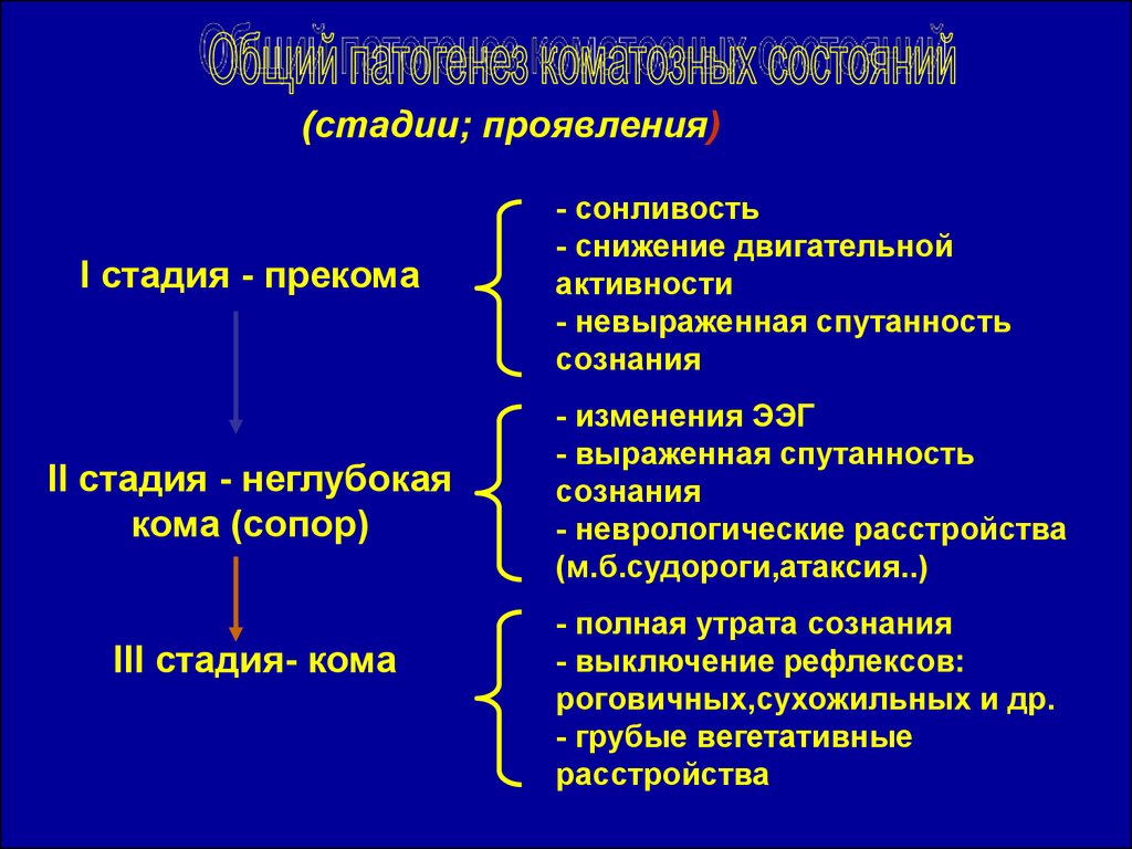 Экстремальные состояния патофизиология презентация