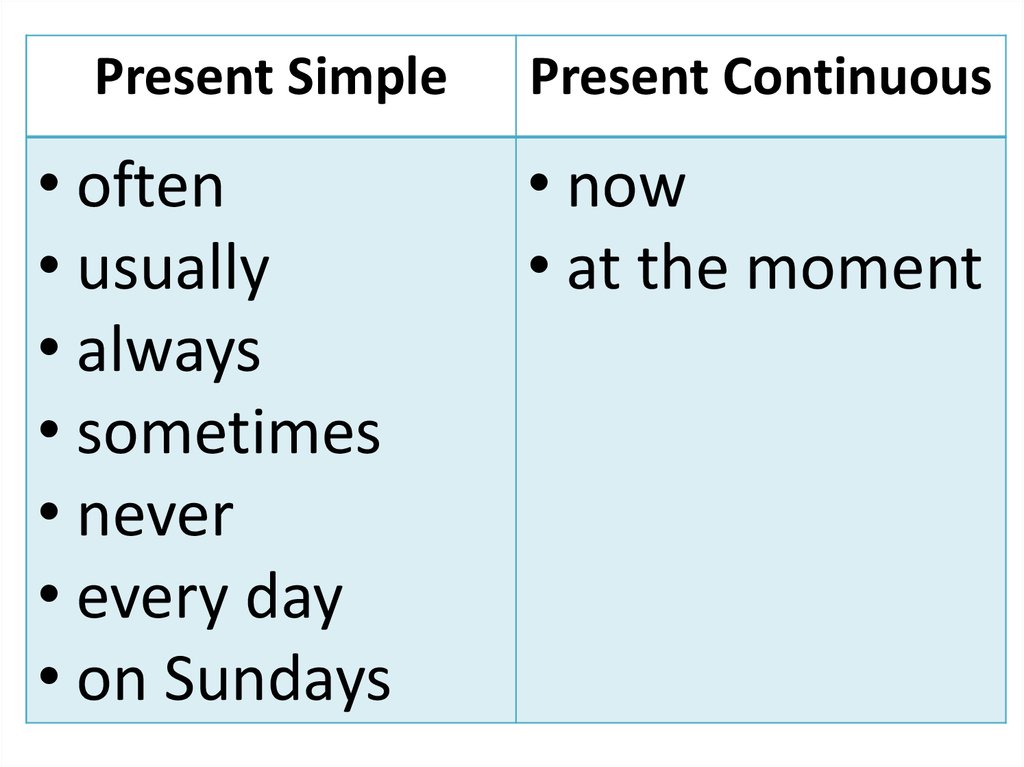 Present Perfect Tense Simple Past vs Present Perfect vs
