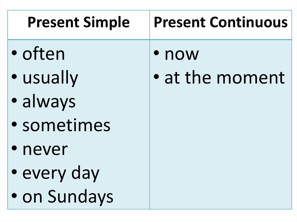 Present Simple Present Continuous 