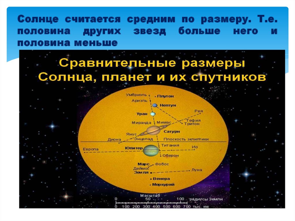 Солнце считать что. Солнце считается. Солнце по размеру средняя. Почему солнце считается звездой. Наше солнце считается?.