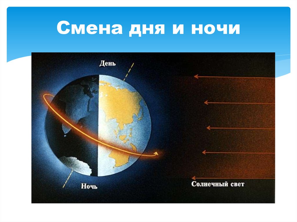 Презентация анимация день ночь