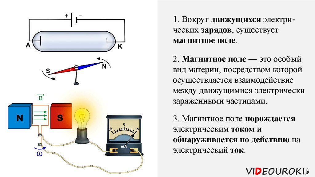 Экспериментальное открытие магнитного поля вокруг электрического тока. Магнитное поле постоянного тока. Магнитное поле электрического тока. Магнитное поле постоянных токов. Магнитное поле Эл тока.