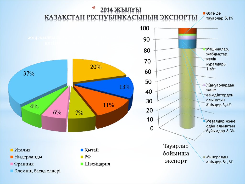 Б горная 215 саратов карта