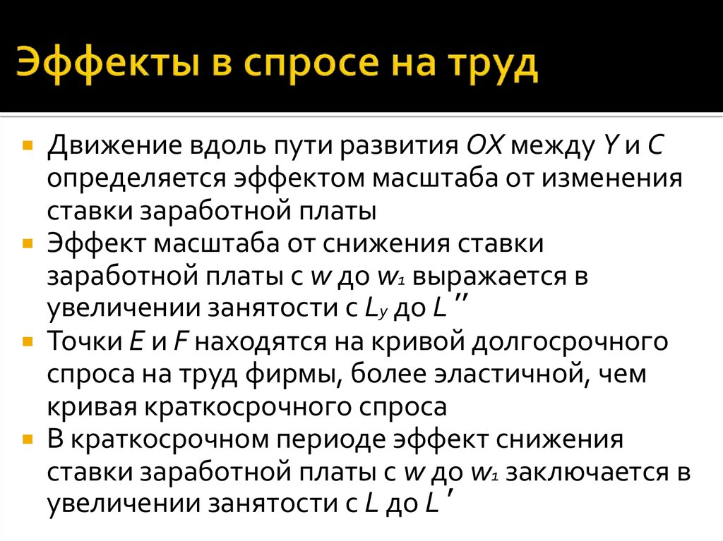 Последствия спроса