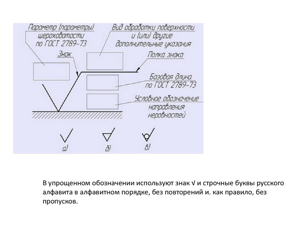 Обозначение шероховатости на чертежах в углу