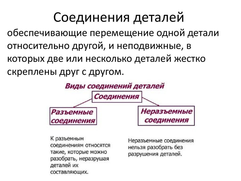 Шероховатость поверхности и ее влияние на работу деталей - презентация  онлайн