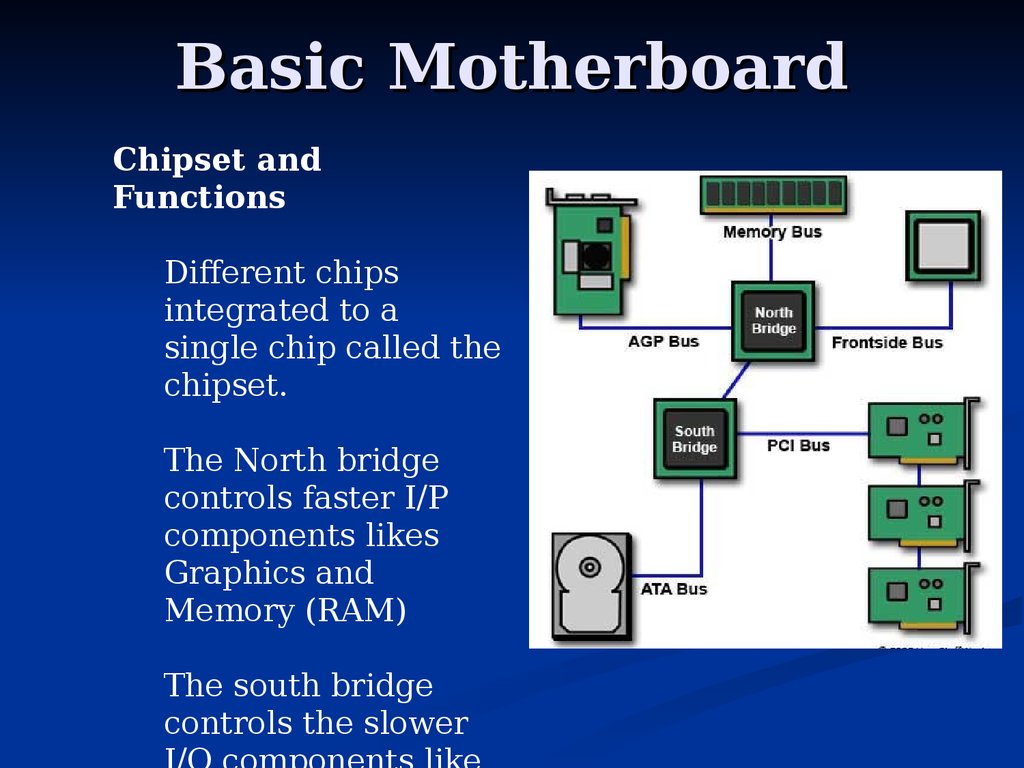 Basic Motherboard