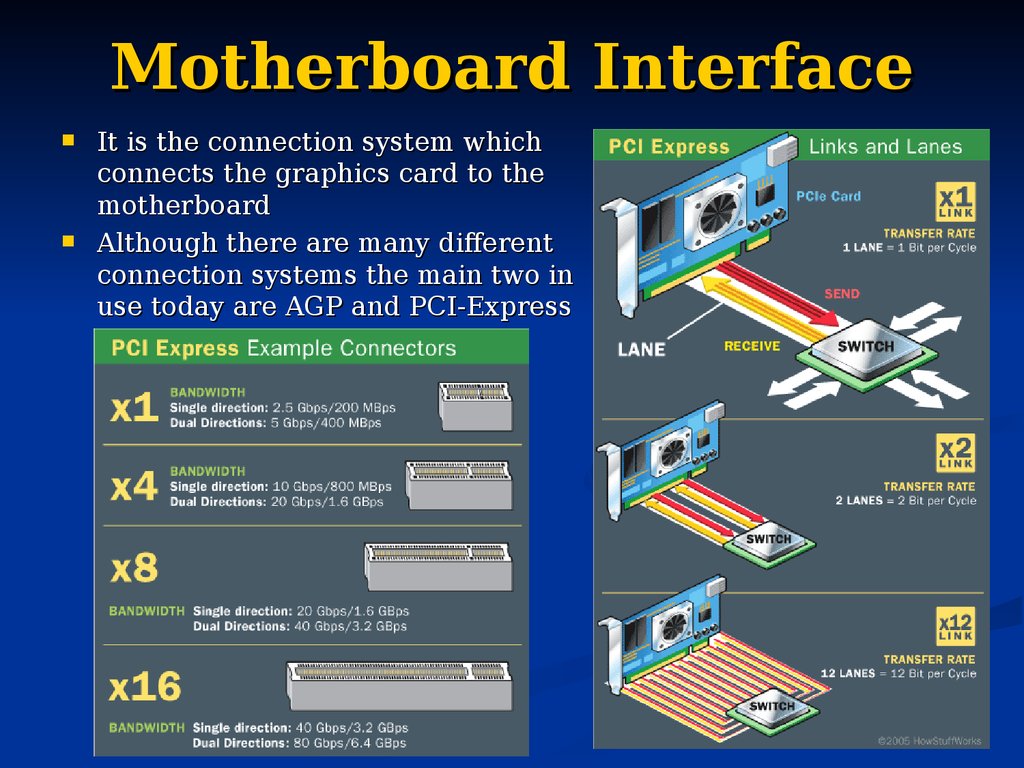 Computer systems