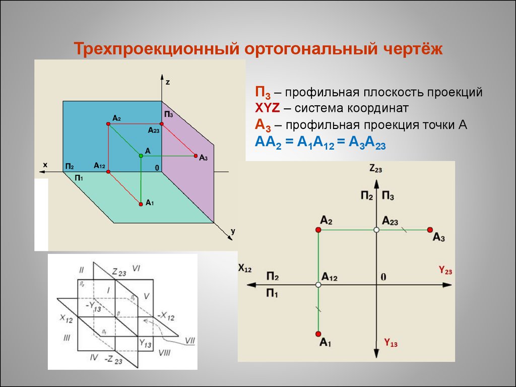 Начало абсолютной системы координат чертежа находится