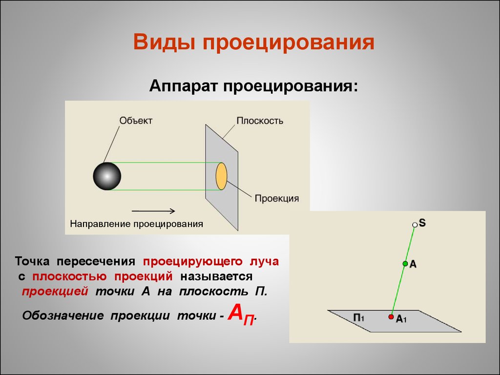 Луч проекции. Аппарат проецирования для центральное проецирования. Проецирующий аппарат черчение. Элементы проецирующего аппарата. Проецирование виды проецирования.