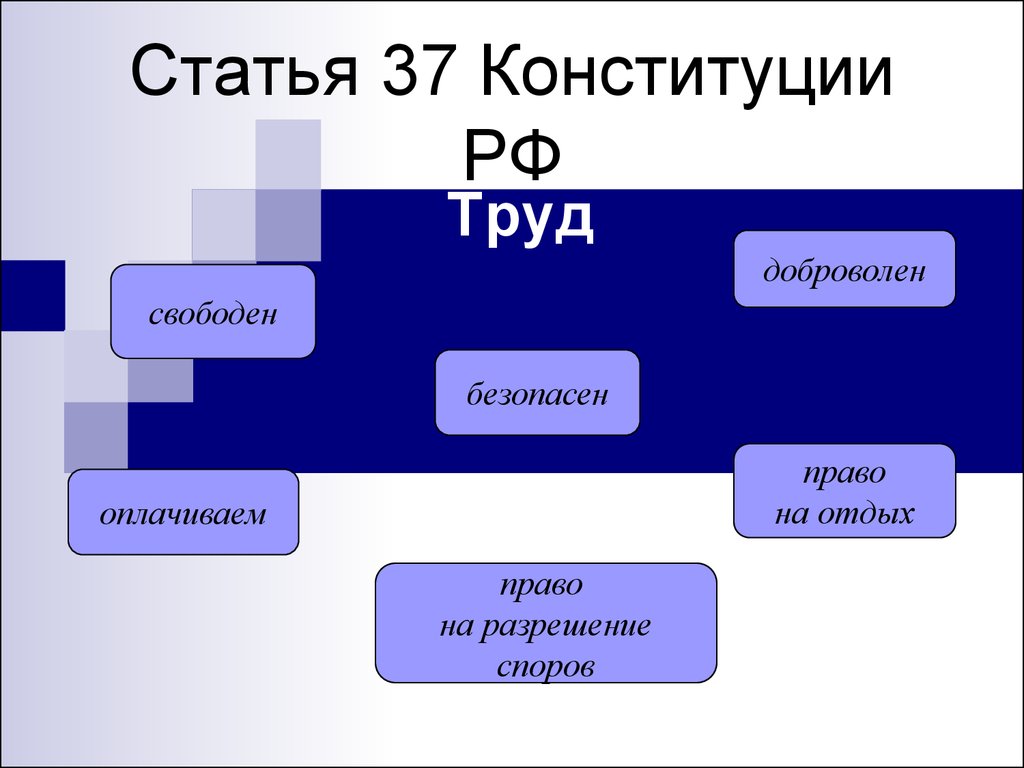 Право на труд закреплено. Ст 37 Конституции. Право на труд статья. Статья 37 Конституции. Статья Конституции о праве на труд.