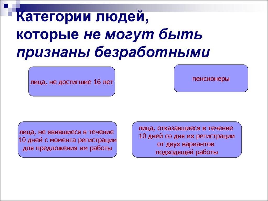 Есть категория людей. Лица которые могут быть признаны безработными. Категории людей. Безработными не могут быть признаны. Категории людей которые не могут быть признаны безработными.