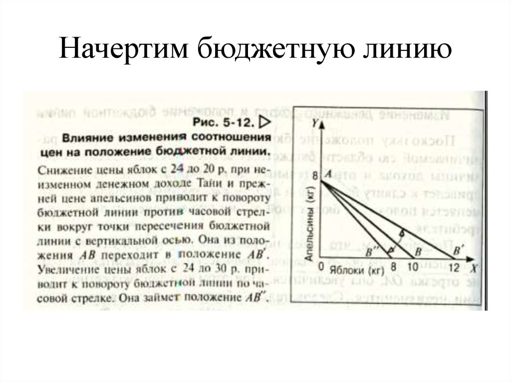 Бюджетное ограничение равновесие потребителя презентация 10 класс