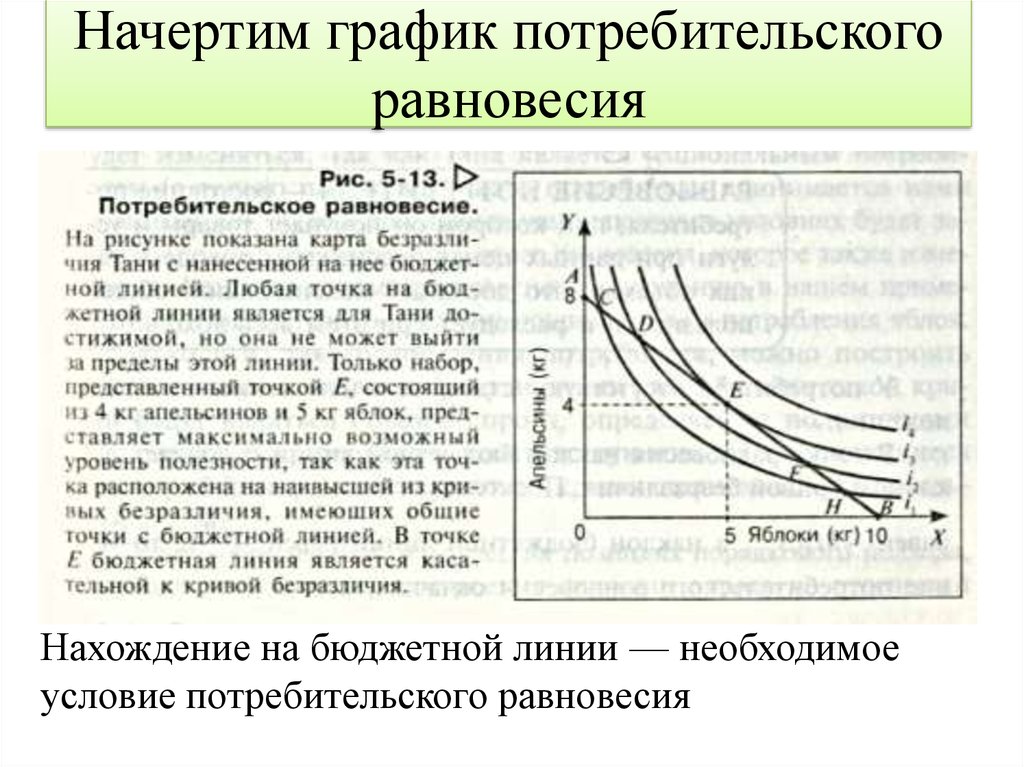 Рыночное равновесие потребителя. График потребительского равновесия. Потребительское равновесие. Равновесие потребителя график. Потребительское равновесие на графике.