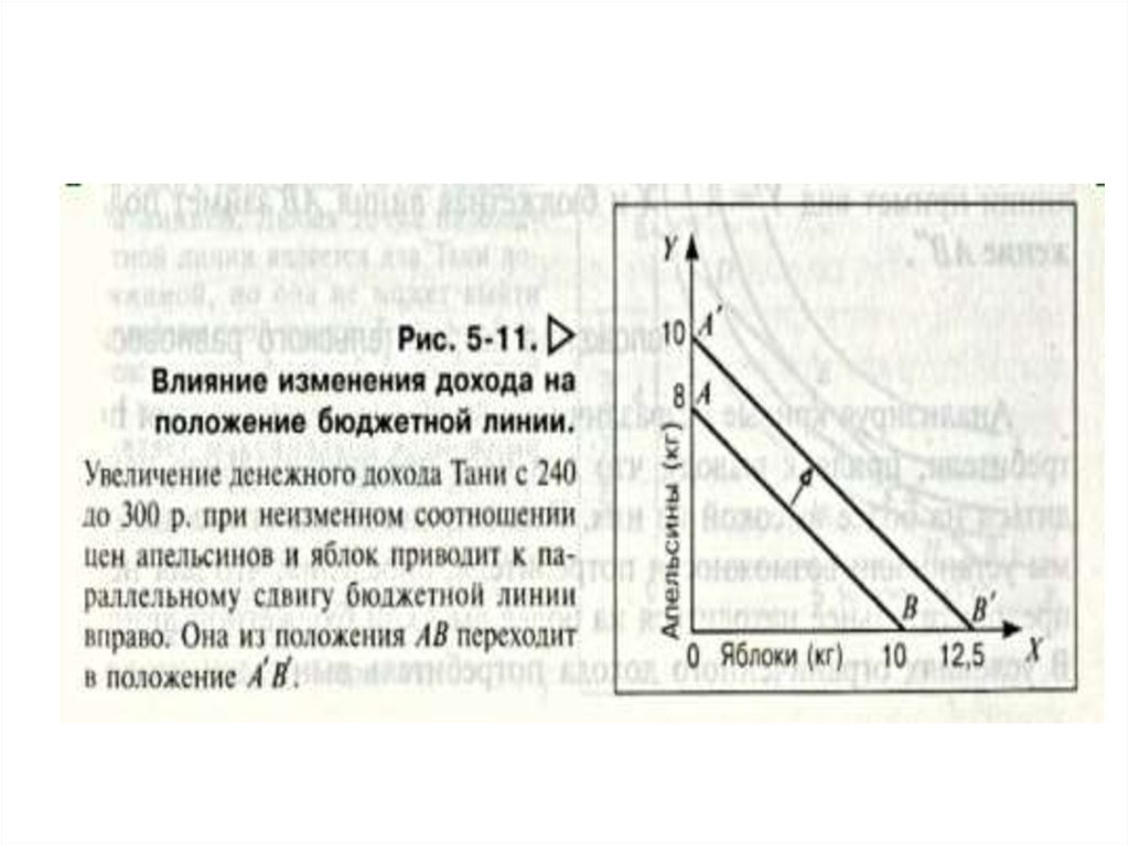 Бюджетное положение. Изменение положения бюджетной линии. Бюджетная линия изменение дохода. Изменение денежного дохода и бюджетной линии. Влияние изменения дохода на положение бюджетной линии.